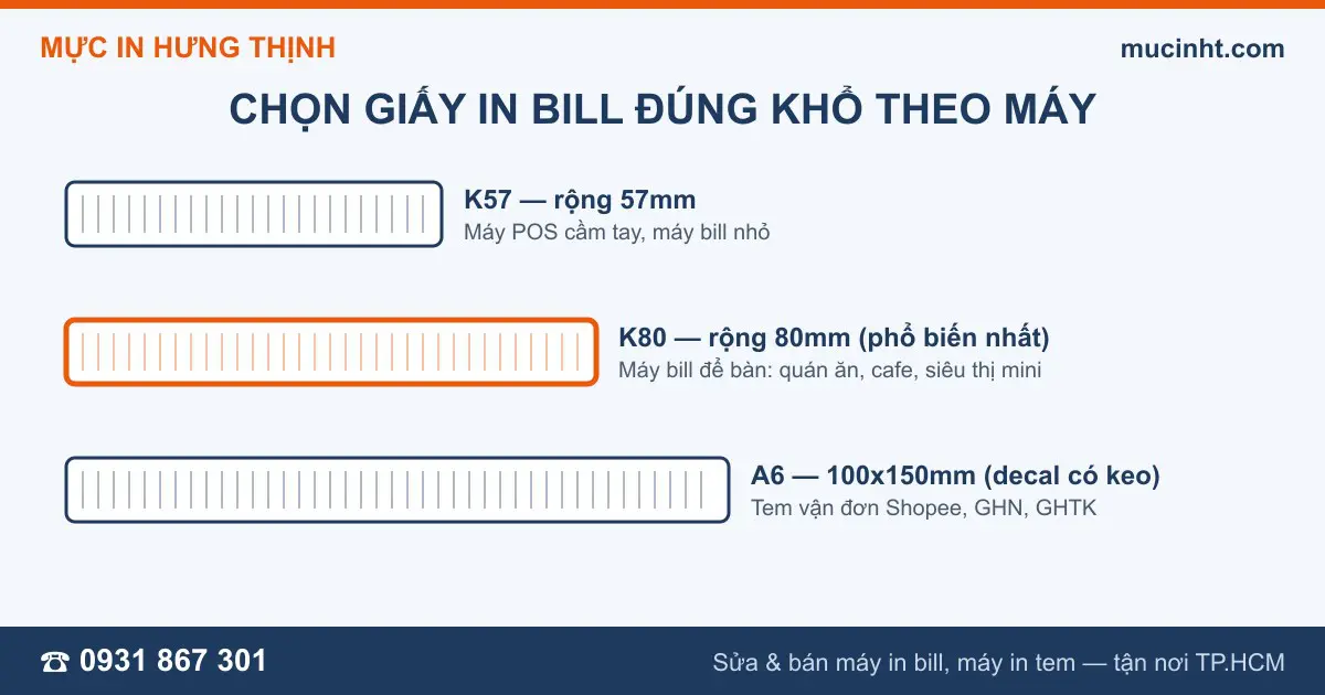 Sơ đồ chọn giấy in bill K57 K80 A6 theo loại máy in