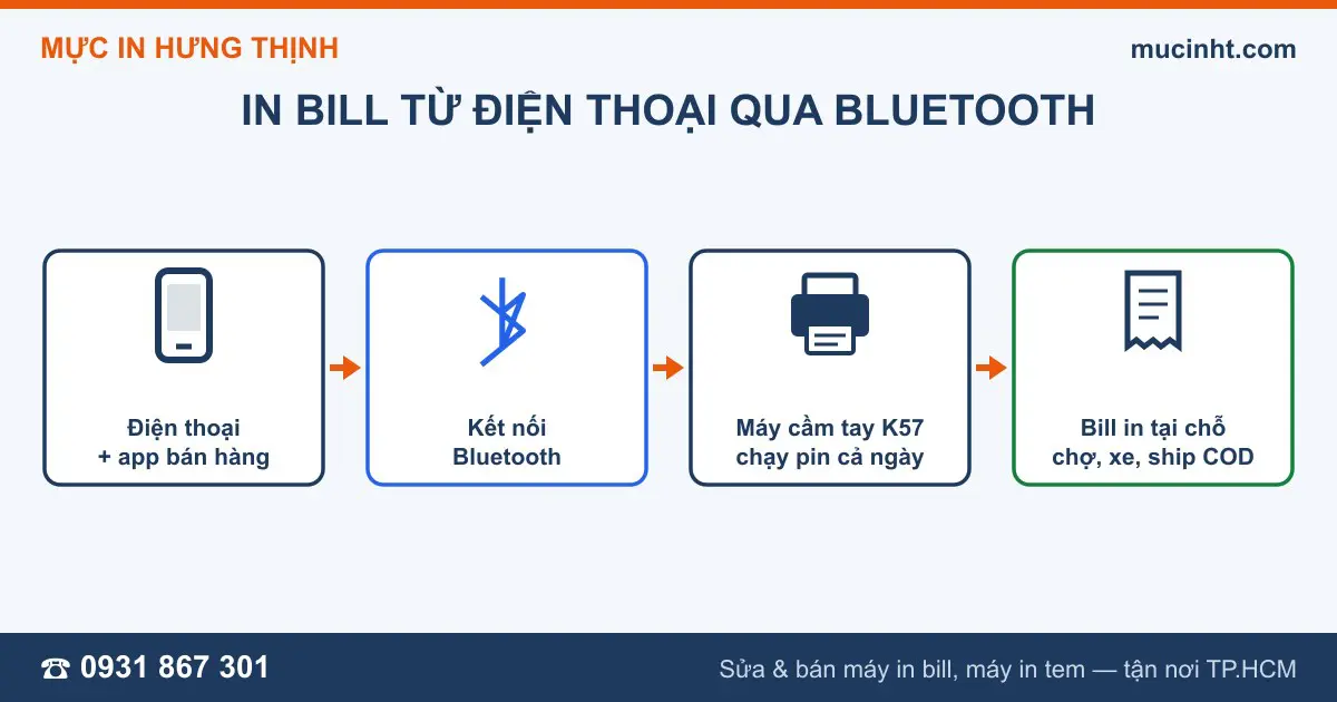 Sơ đồ in hóa đơn từ điện thoại qua Bluetooth với máy in bill