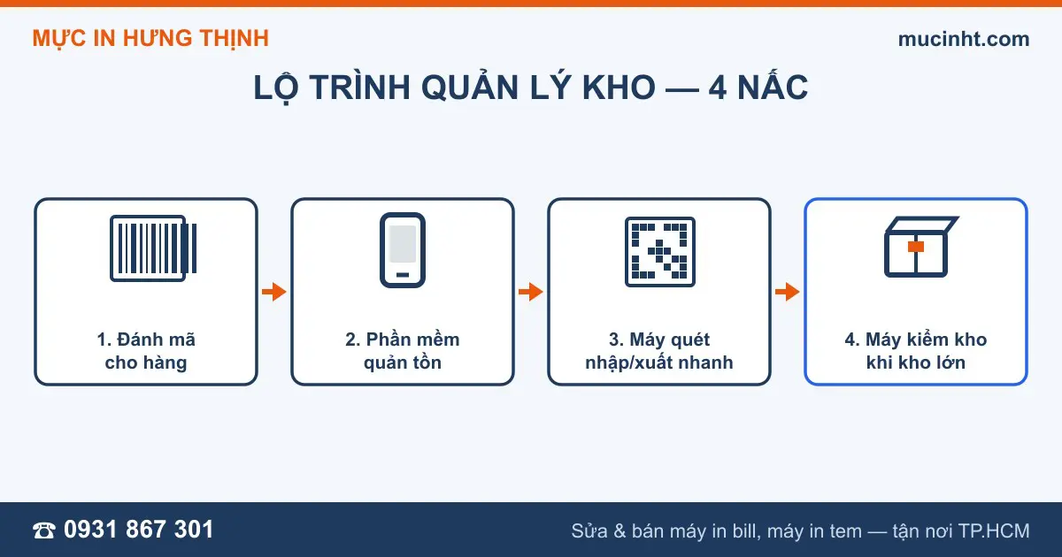 Lộ trình 4 nấc quản lý kho từ đánh mã vạch tới máy kiểm kho