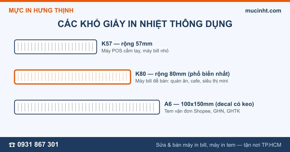 Sơ đồ các khổ giấy in nhiệt K57, K80, A6 và máy sử dụng tương ứng