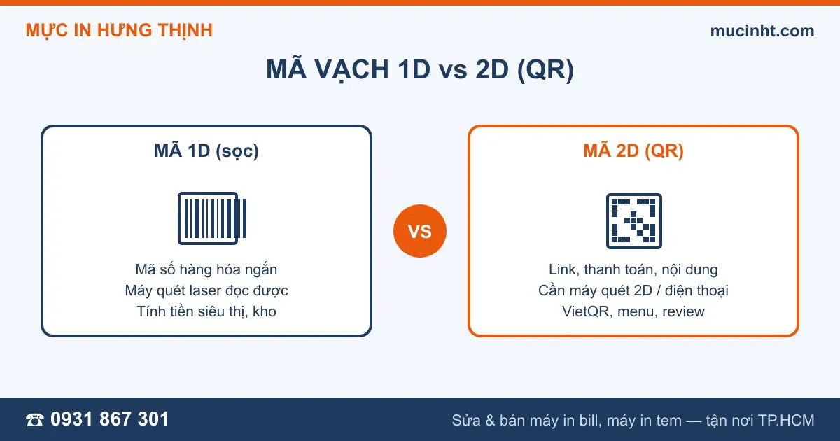So sánh mã vạch 1D và mã 2D QR code — máy nào đọc được